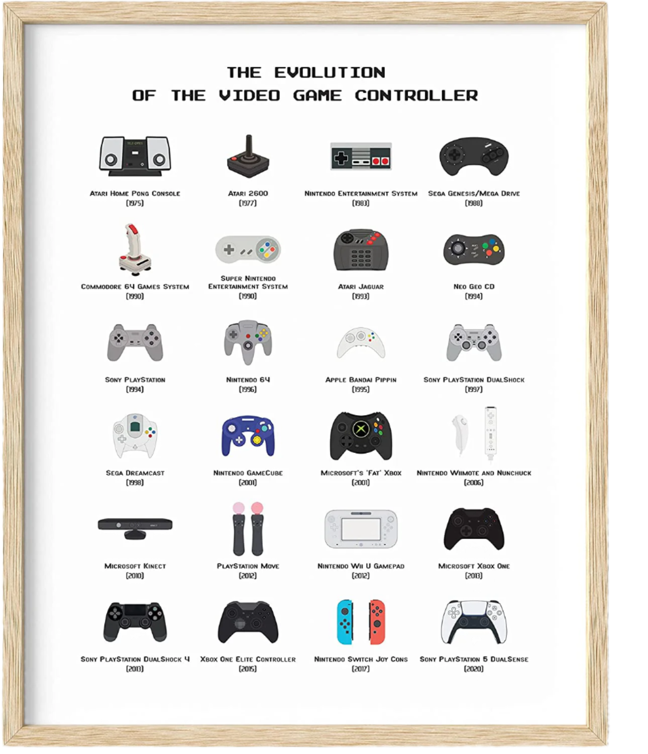"The Evolution of The Video Game Controller" - Wall Poster