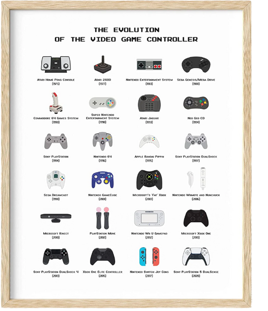 "The Evolution of The Video Game Controller" - Wall Poster